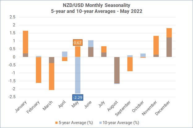 Internet bank forex seasonality ubpr important ratios for investing