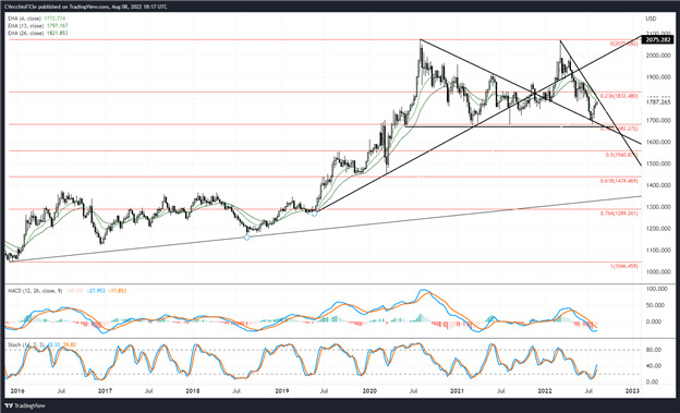 Gold Price Forecast: Holding at Critical Resistance - Levels for XAU/USD