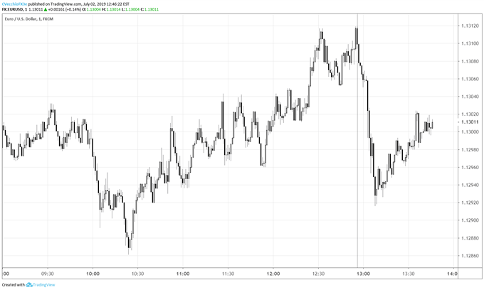 eurusd price forecast, eurusd technical analysis, eurusd price chart, eurusd chart, eurusd price