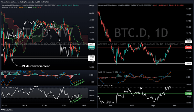 Bitcoin (BTC) : quel objectif en « price discovery » ?