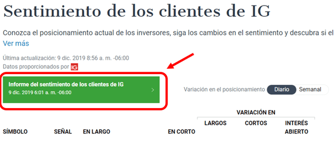 Sentimiento de los clientes de IG