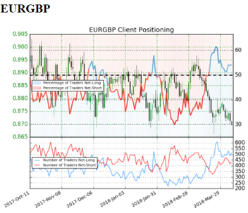 Euro Remains Heavy as Leading Indicators and German Data Point Towards Soft Growth Prospects