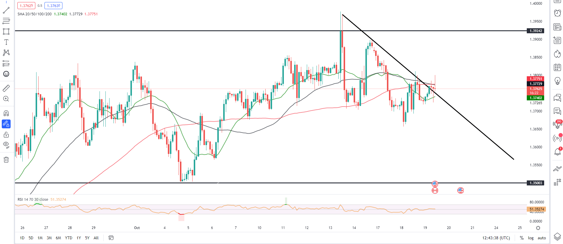 Chart, histogram  Description automatically generated