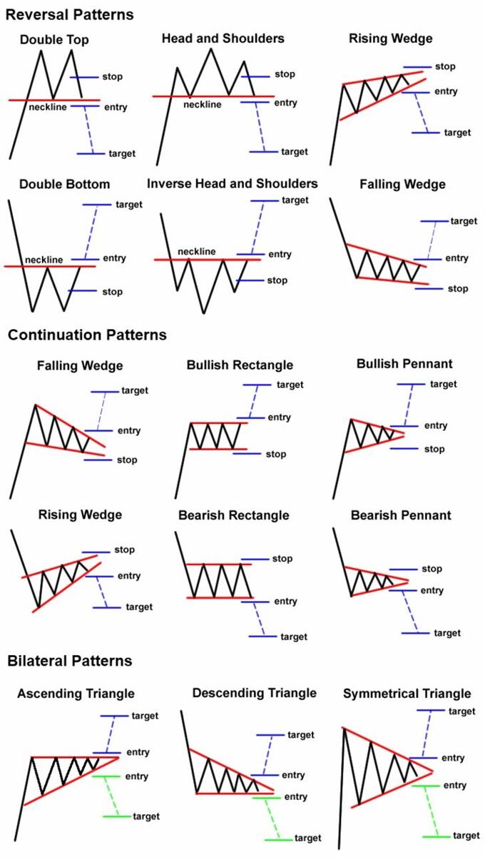 Trading : les bases de l’analyse technique et du money management