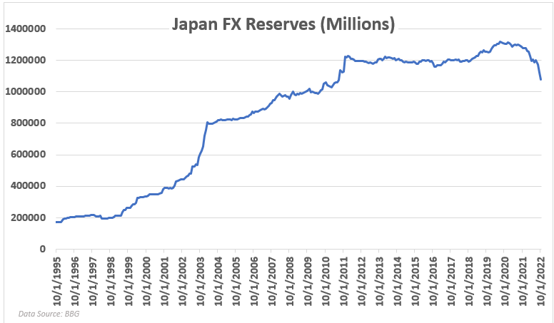 japan fx reserves 