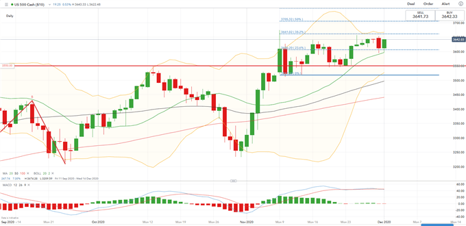 Nikkei 225, ASX 200 Attempt to Defy Gravity as S&P 500 Futures Turn Positive