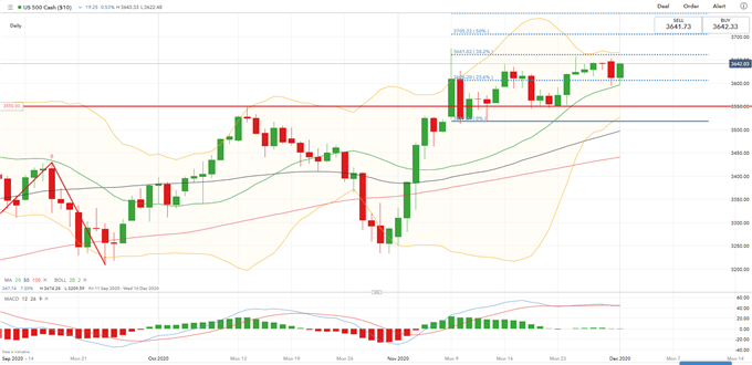 Nikkei 225, ASX 200 Attempt to Defy Gravity as S&amp;P 500 Futures Turn Positive