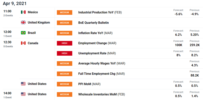 Canadian Dollar Forecast: USD/CAD Probing Resistance With Jobs Data on Tap