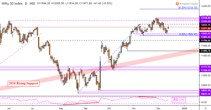 Nifty 50 Futures Live Chart