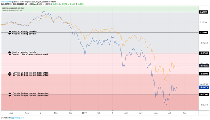 fed rate, interest rate, fed interest rate, fed rate expectations, usd rate expectations, federal reserve rate cut odds, fed rate cut odds, fed rate hike odds