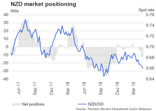CoT-Report: JPY-Bären Richtung Exit, GBP/USD-Netto-Shorts steigen