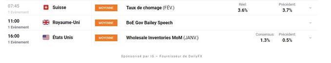 Calendrier economique du Jour