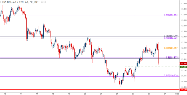 Long-Position im US-Dollar ggü. GBP und JPY