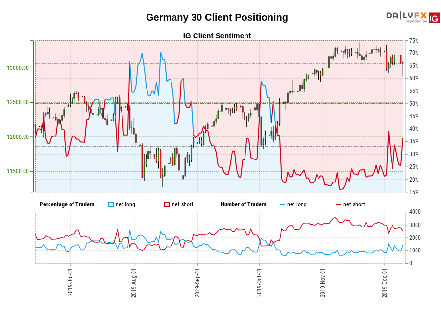 Germany 30 chart