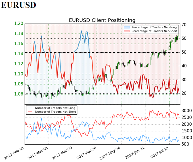 Die Stärke des Paars EUR/USD nach der Sitzung des Offenmarktausschusses hält vor der Veröffentlichung des US-Arbeitsmarktberichtes an