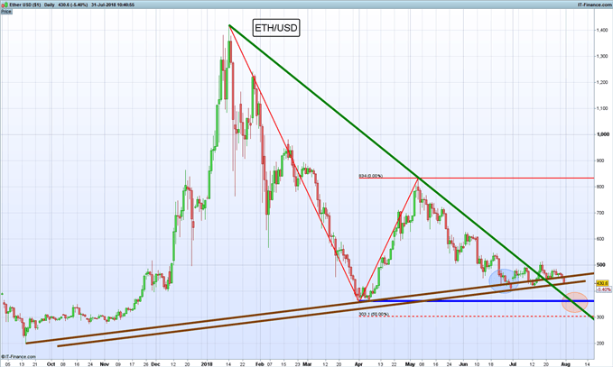 Bitcoin mantiene negatividad tras rechazo por parte de la SEC