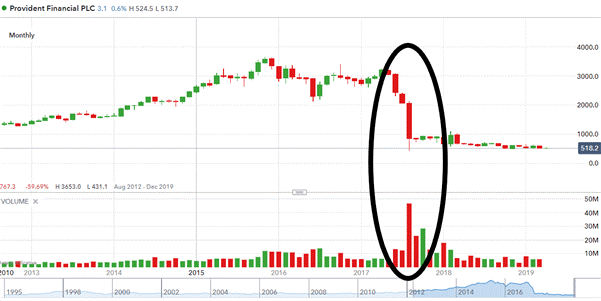 Aktienmarkt-Liquidität und die Vorteile für Trader