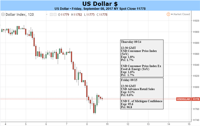 Dollar-Verluste steigen über 12%: Kann die Inflation das Blatt vor der Fed-Sitzung noch wenden?