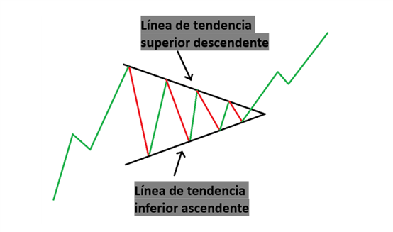 Tres patrones de triángulo que todos los operadores deben conocer