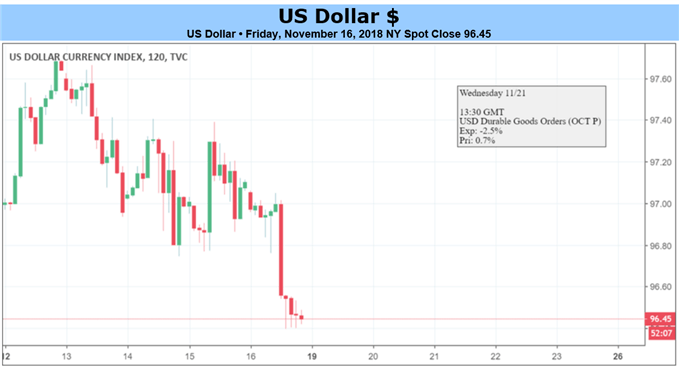 DXY
