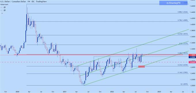 Настройки ценового действия доллара США: EUR/USD, GBP/USD, USD/CAD, USD/JPY