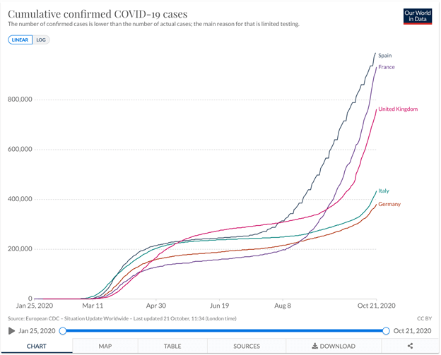 Cumulative covid cases Spain EU