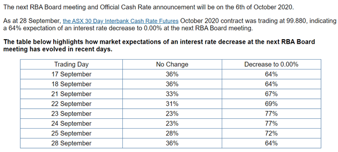 Image of ASX 30 Day interbank cash rate futures