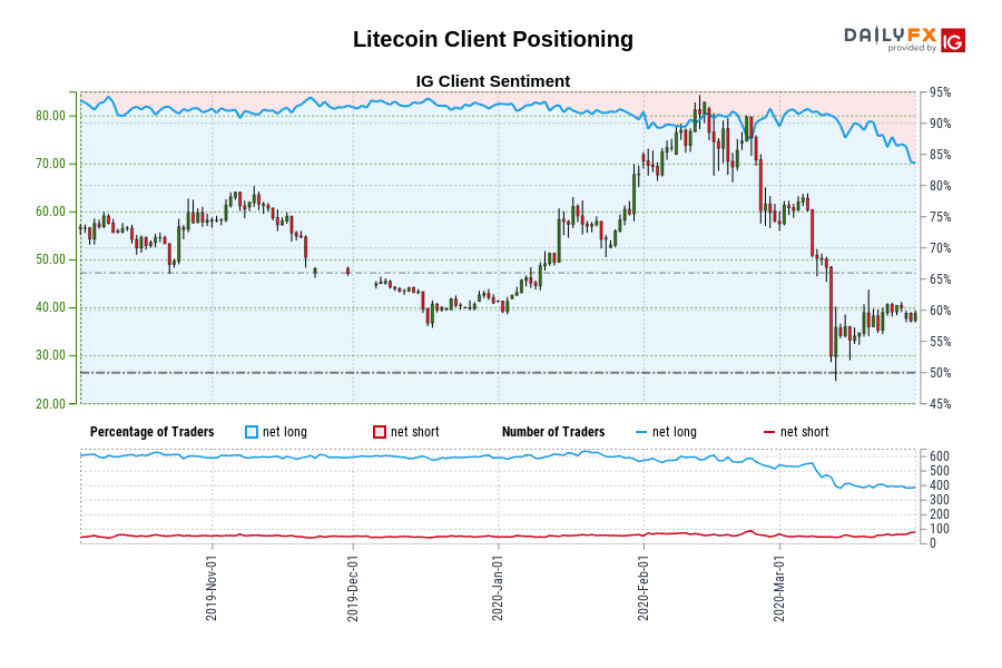 Litecoin Client Positioning
