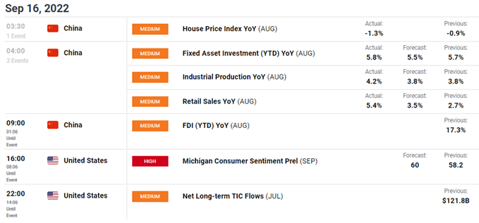 audusd economic calendar