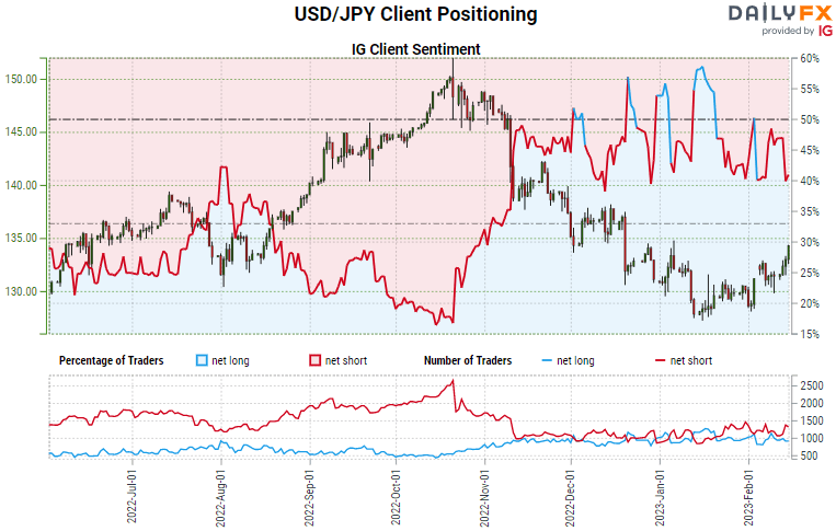 Прогноз USDJPY получает бычий заряд после прорыва вверх