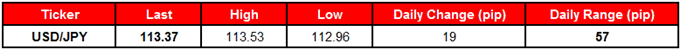 USD/JPY