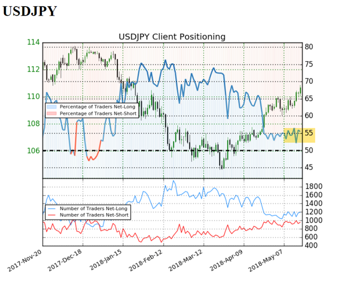 IGCS - IG Client Sentiment Index