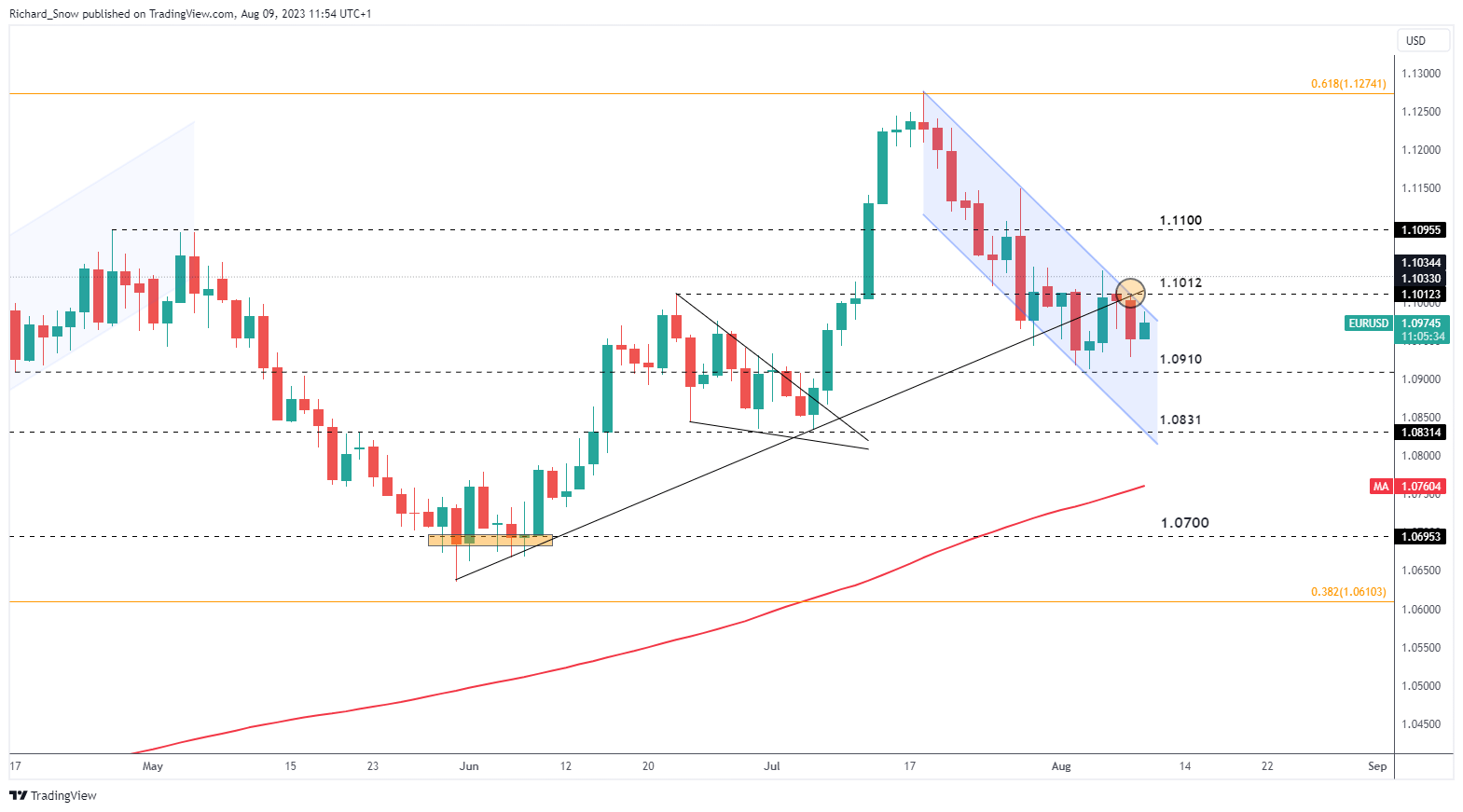 Европрогноз улучшает налоговую ясность банков: EUR/USD, EUR/JPY, EUR/AUD