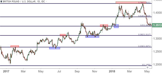 gbpusd gbp/usd daily price chart