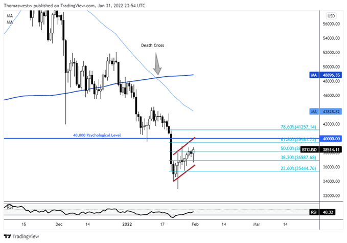 bitcoin chart 