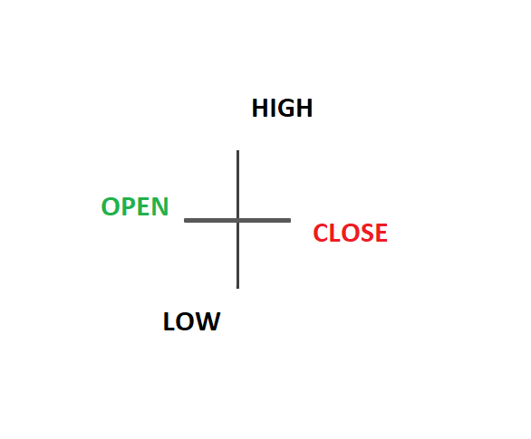 candle over candle pattern