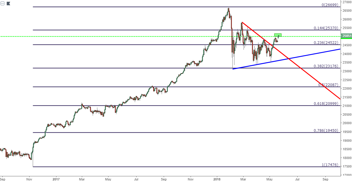 run dow now now run dow now now