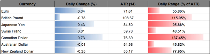 DailyFX Table