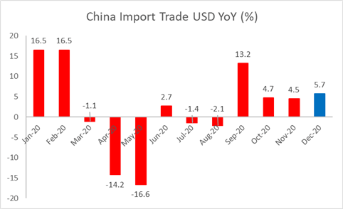 ASX 200, Hang Seng Index Eye China Trade Data. S&amp;P 500 on the Defensive