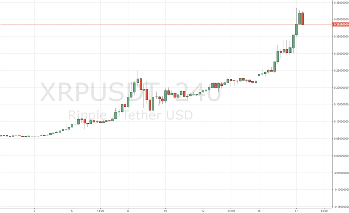 Ripple fast doppelt soviel wert wie Ethereum