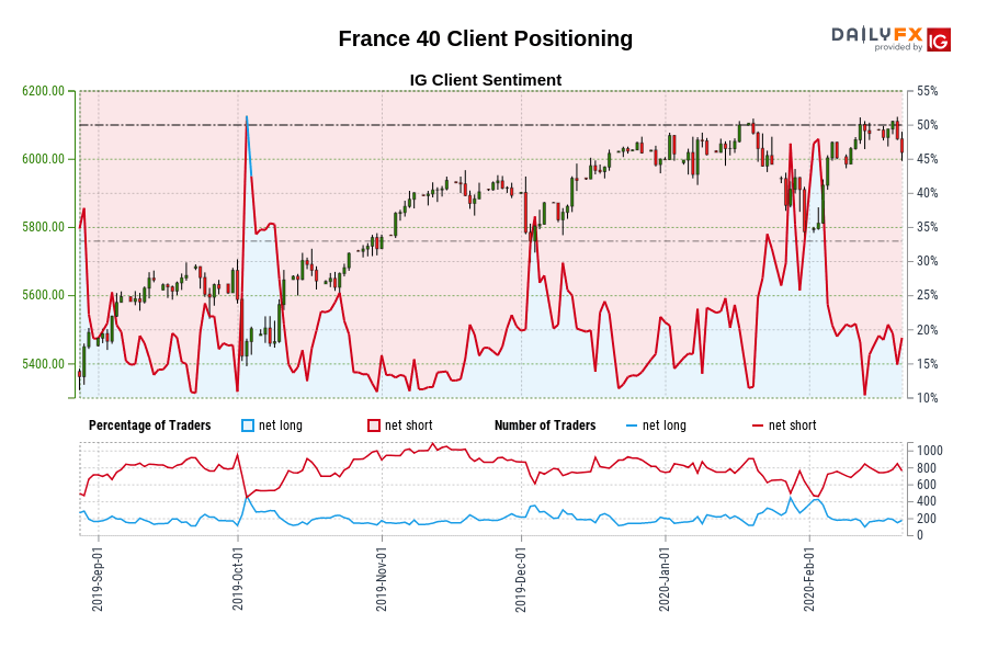 France 40 Client Positioning