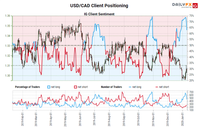 New Year, Old Policies: Maintain the Path on Interest Rates - Central Bank Watch