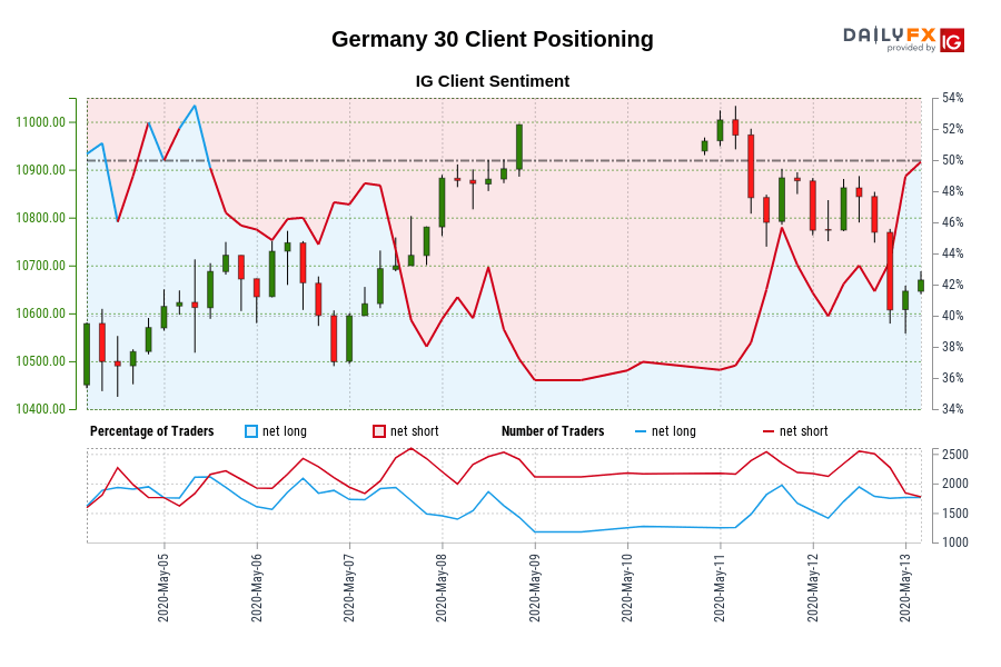 Germany 30 Client Positioning