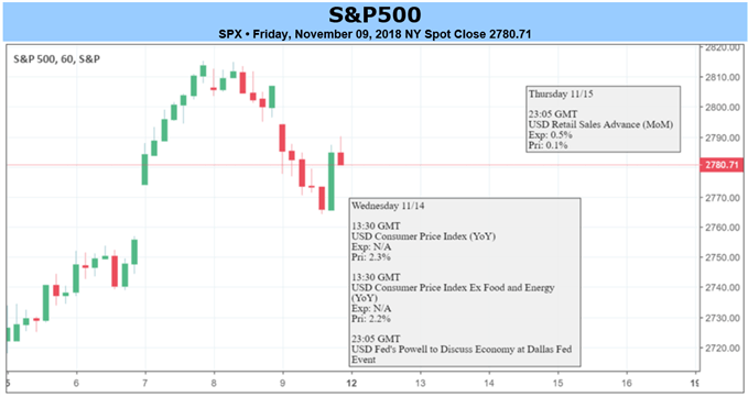 SPX