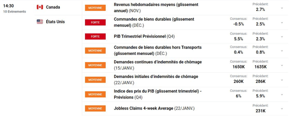 Bourse : la Fed ne rassure pas les marchés – EUR/CHF : l’euro résiste face au franc suisse