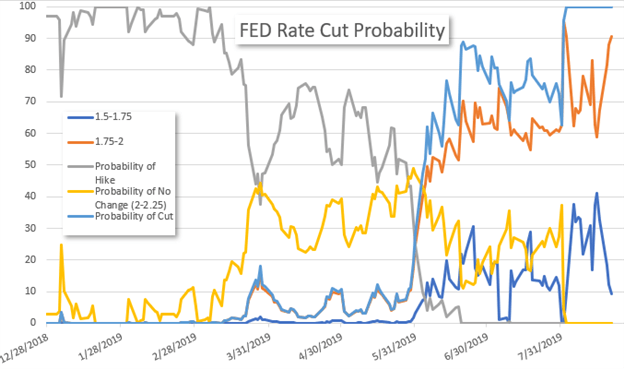 Markets Parse Fomc Minutes With Eyes Toward Jackson Hole