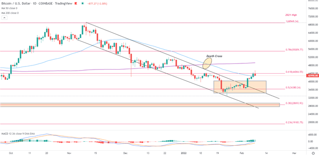 BTC/USD Price Setup – Bitcoin Bulls Run into Resistance at $44,000 