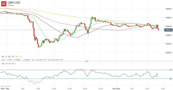 GBPUSD Chartanalyse