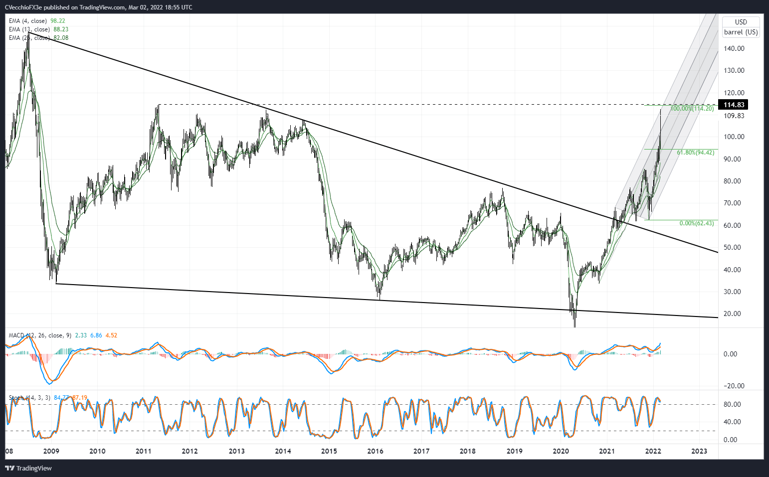 crude-oil-price-forecast-technical-resistance-reached-what-s-next