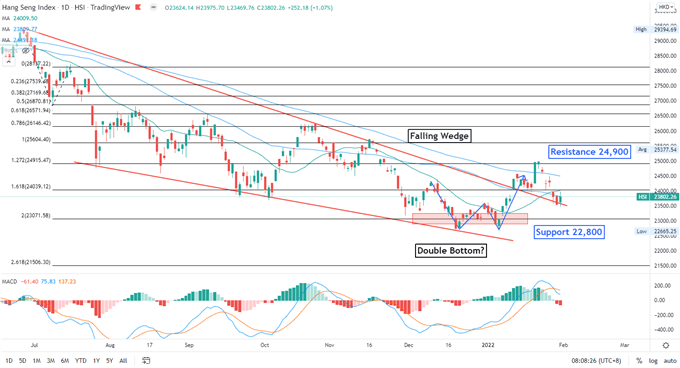 Nasdaq 100 Futures Rebound on Amazon Earnings, APAC to Open Mixed